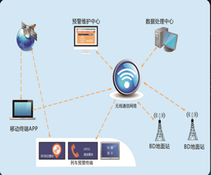 GPS/北斗衛(wèi)星定位鐵路安全輔助系統(tǒng)