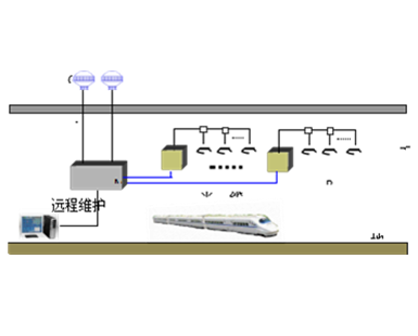 GPS/北斗衛(wèi)星定位信號覆蓋解決方案